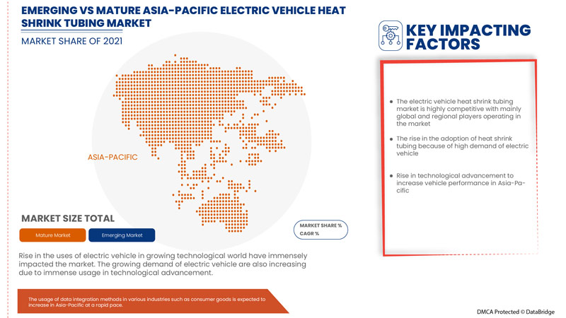 Asia-Pacific Electric Vehicle Heat Shrink Tubing Market
