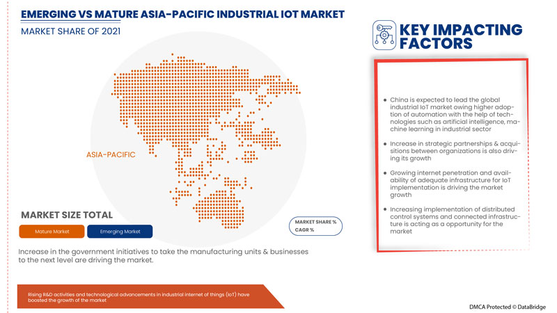 Asia-Pacific Industrial IoT Market
