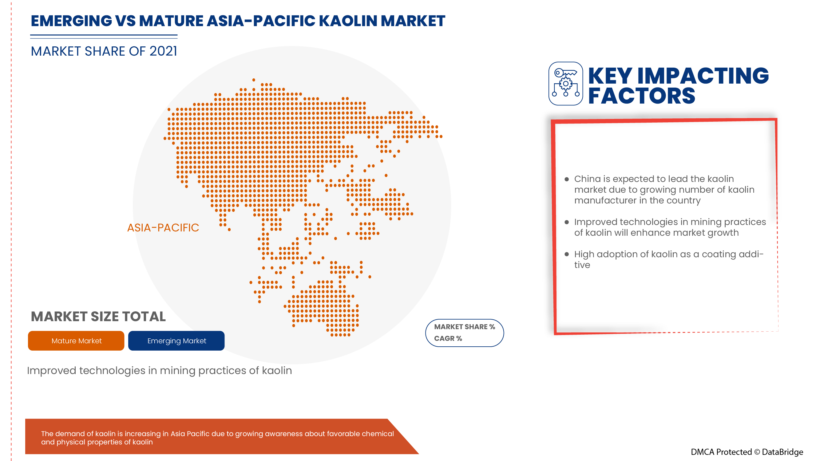 Mercado de caolín en Asia y el Pacífico