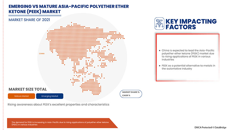 Polyether Ether Ketone (PEEK) Market