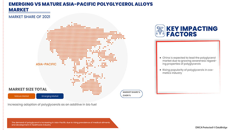 Asia-Pacific Polyglycerol Market