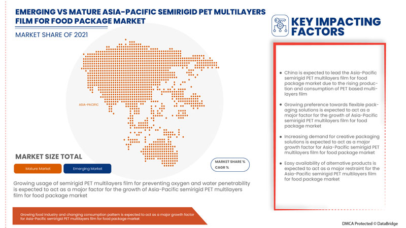 Semirigid PET Multilayers Film for Food Package Market