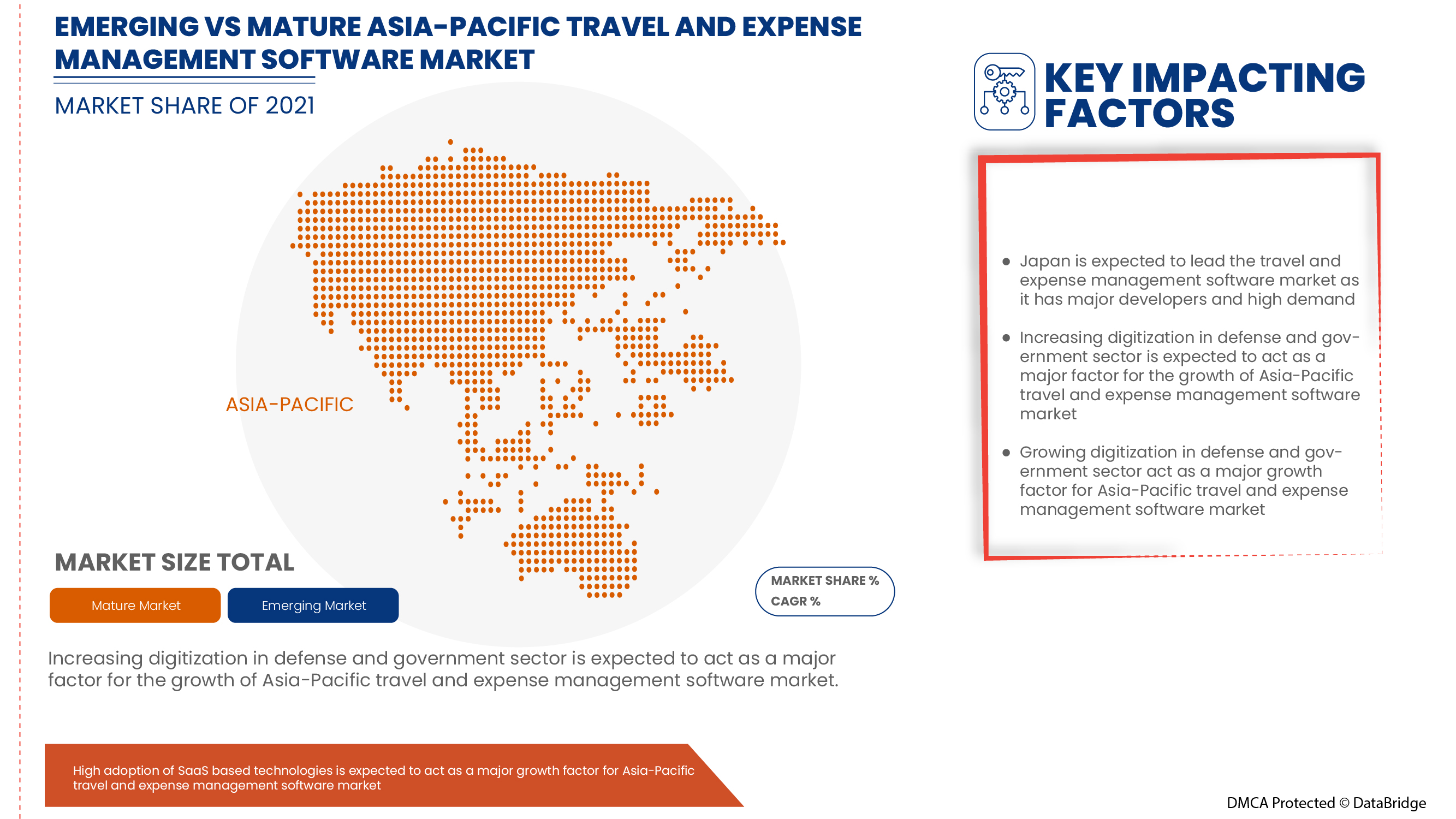 Mercado de software de gestão de despesas e viagens da Ásia-Pacífico