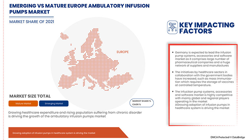Europäischer Markt für ambulante Infusionspumpen