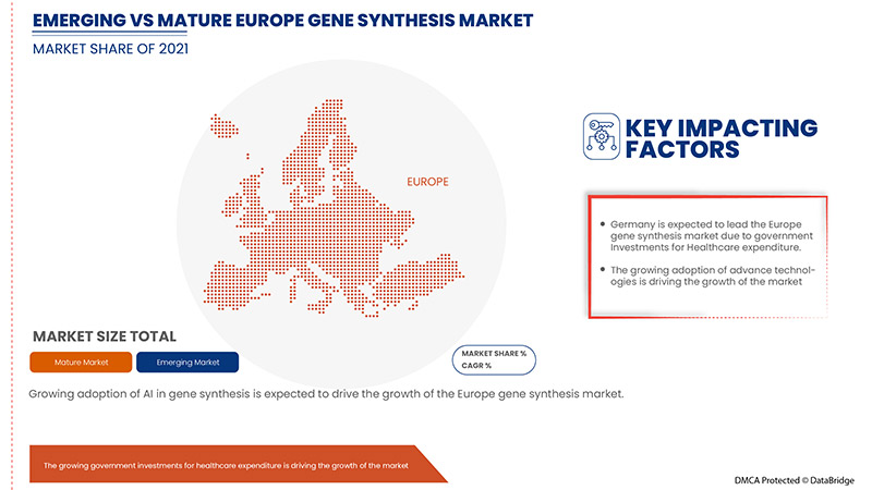 Europe Gene Synthesis Market
