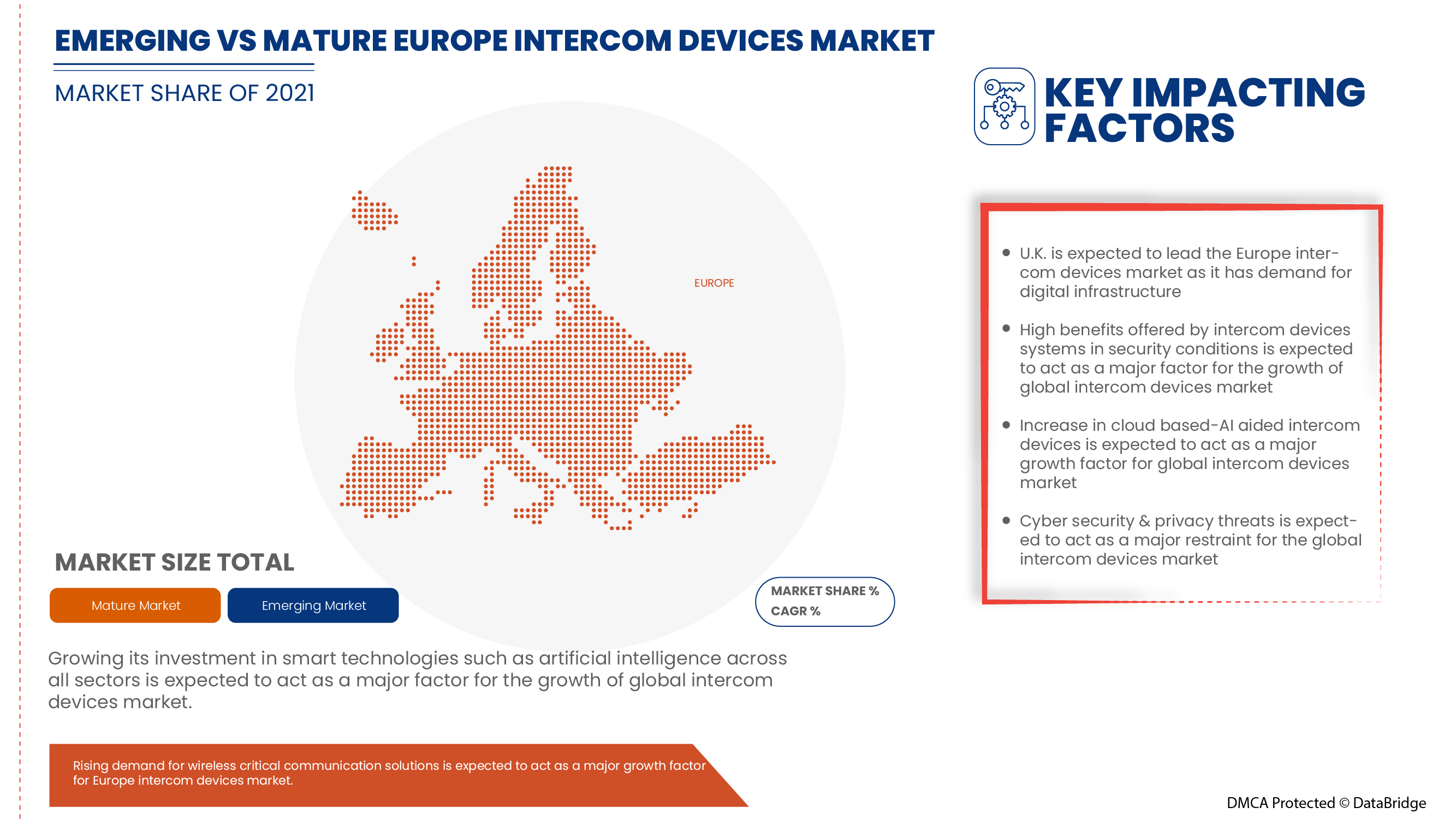 Europe Intercom Devices Market