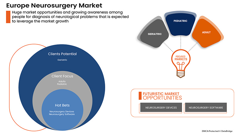 Europe Neurosurgery Market