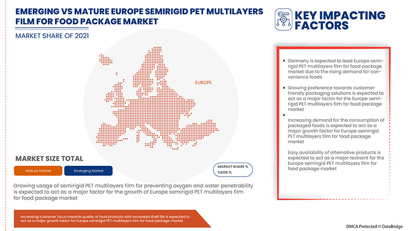 Semirigid PET Multilayers Film for Food Package Market