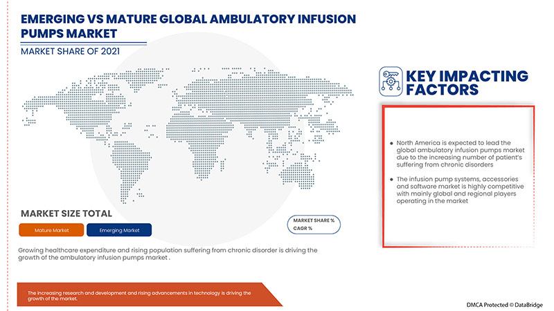 سوق مضخات التسريب المتنقلة