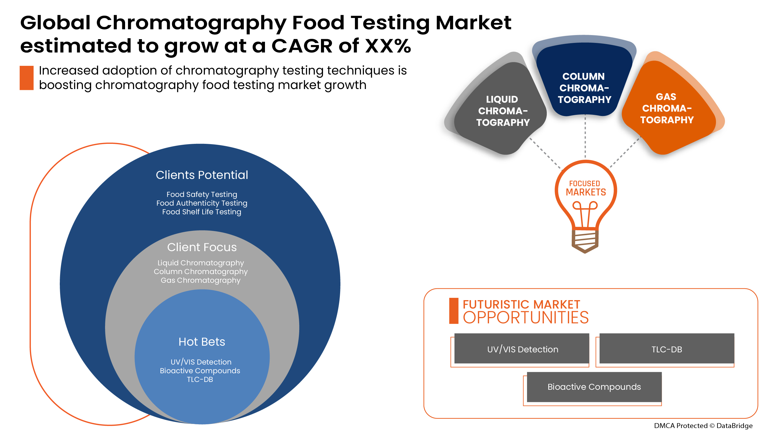 クロマトグラフィー食品検査市場