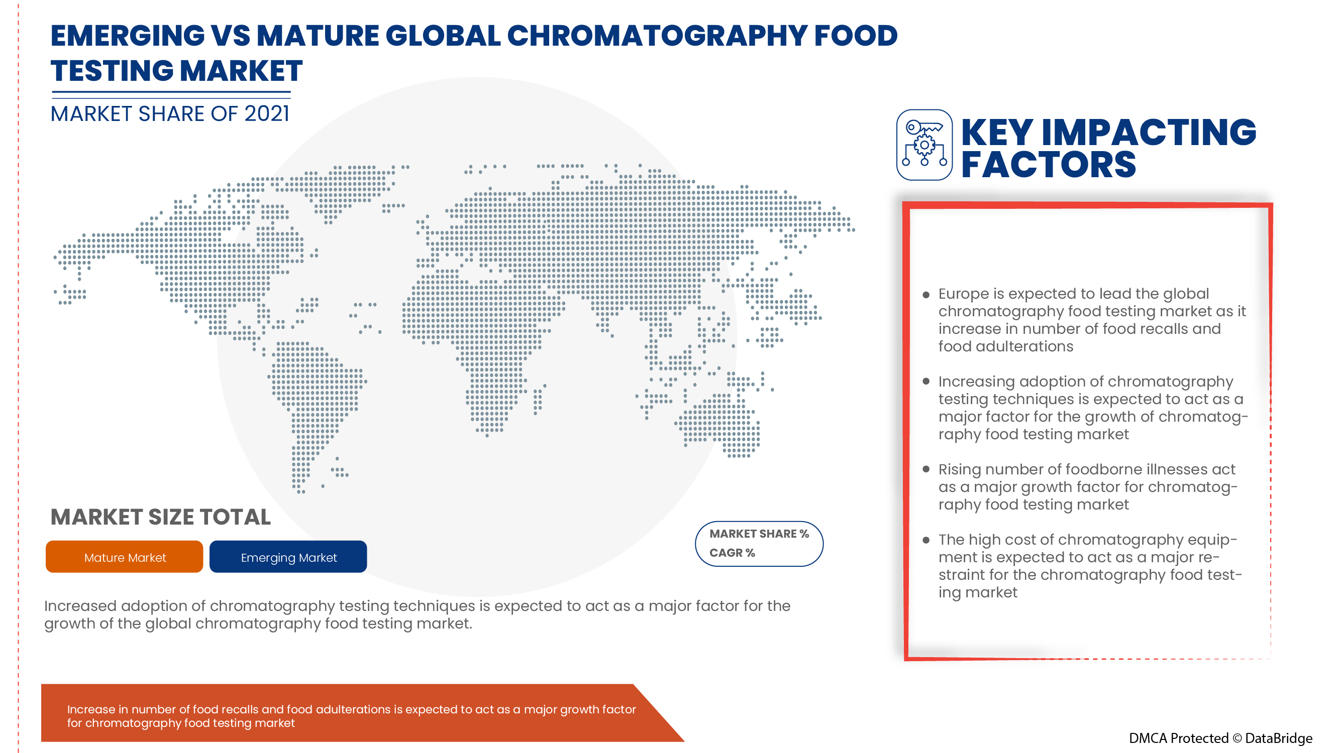 クロマトグラフィー食品検査市場