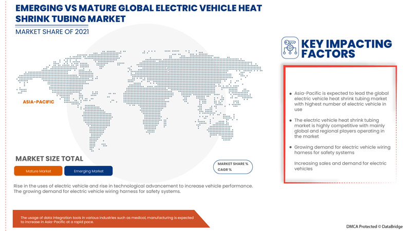 Electric Vehicle Heat Shrink Tubing Market