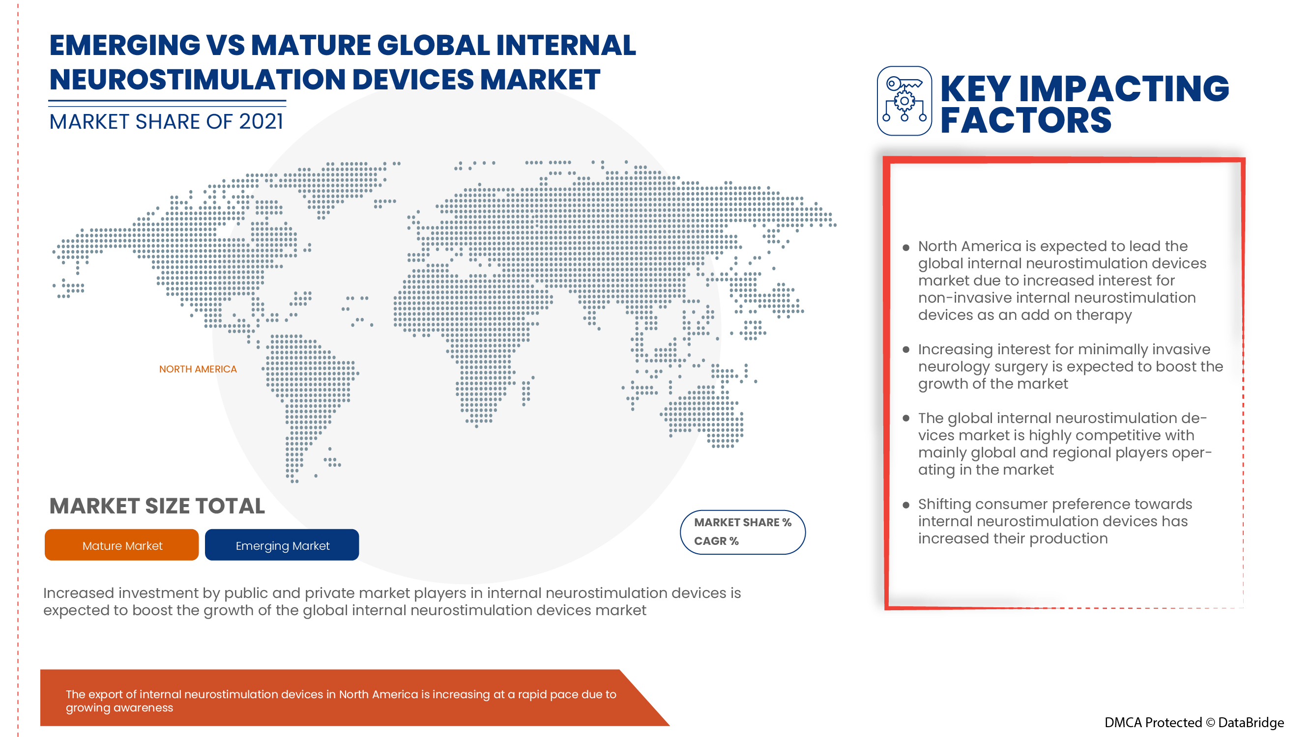 Internal Neurostimulation Devices Market