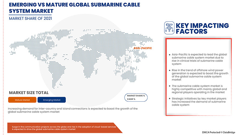 سوق أنظمة الكابلات البحرية
