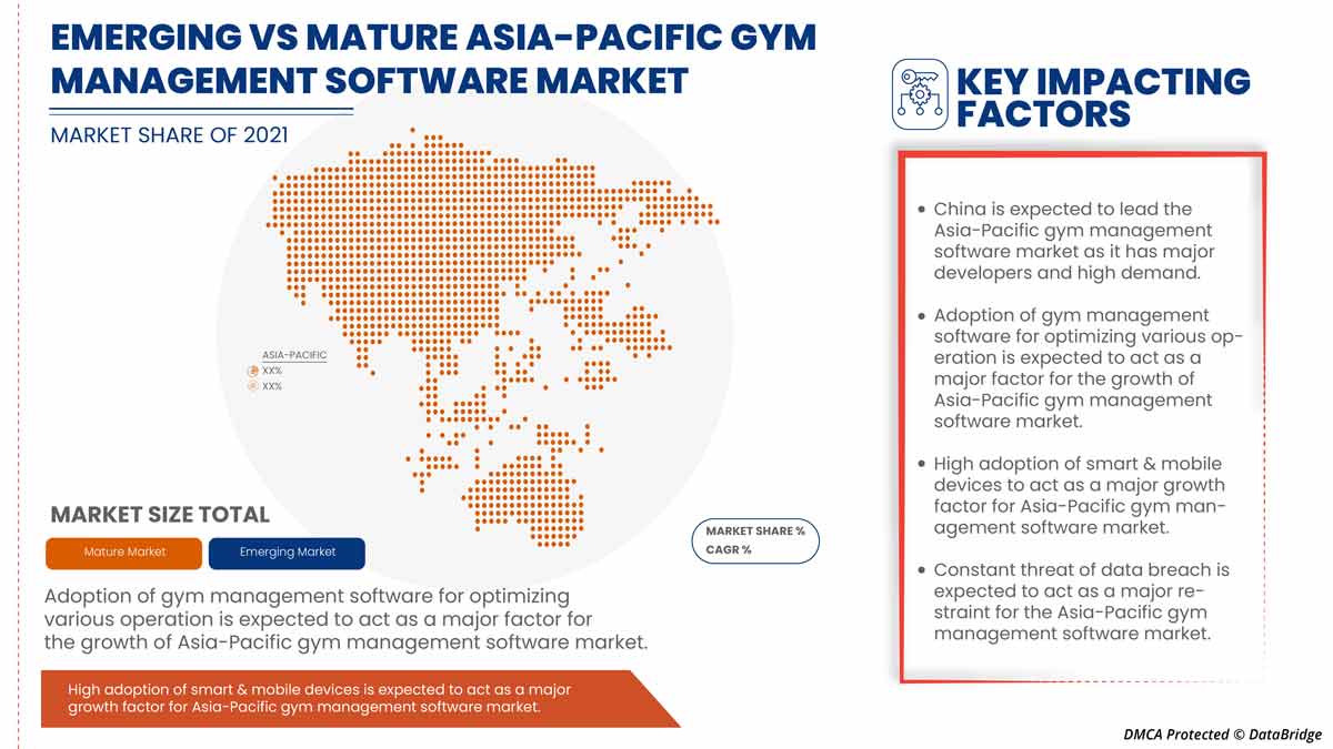 Gym Management Software Market