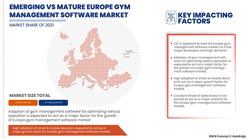 Gym Management Software Market