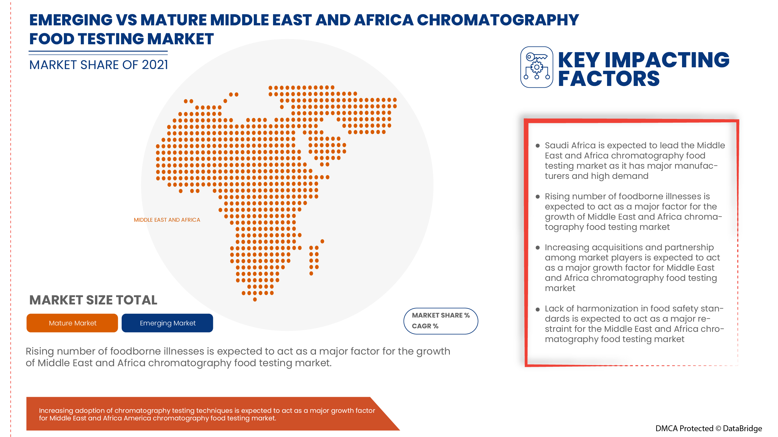 Middle East and Africa Chromatography Food Testing Market