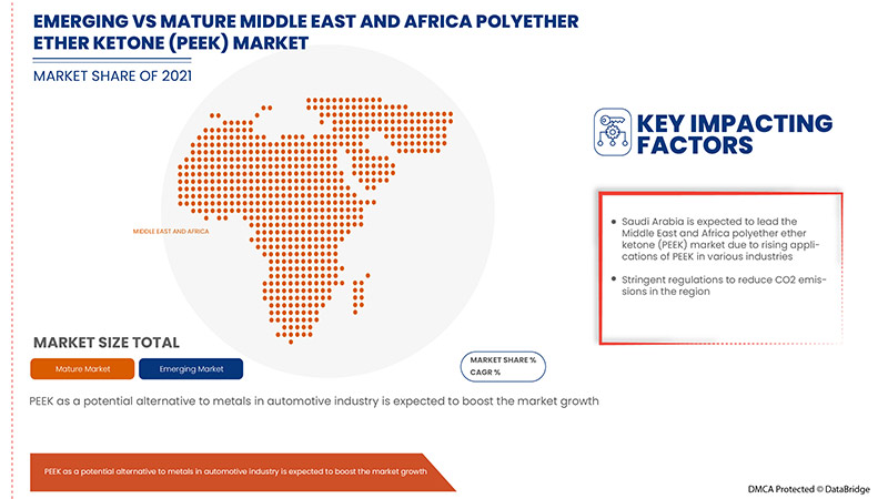 Polyether Ether Ketone (PEEK) Market
