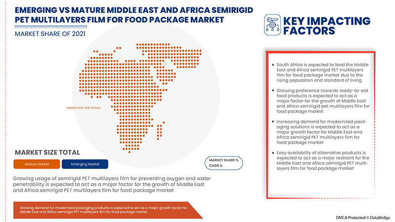 Semirigid PET Multilayers Film for Food Package Market