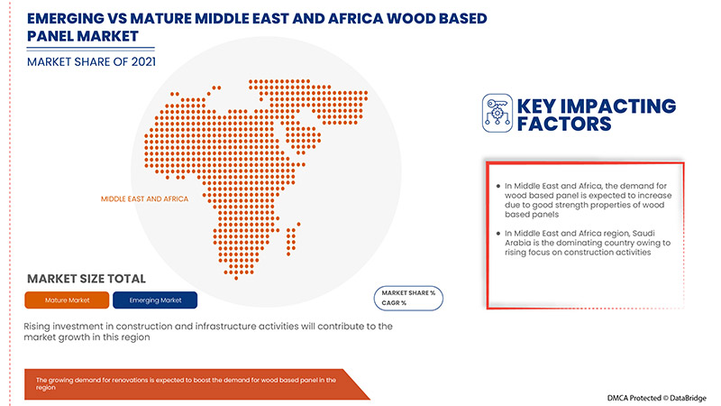 Wood Based Panel Market