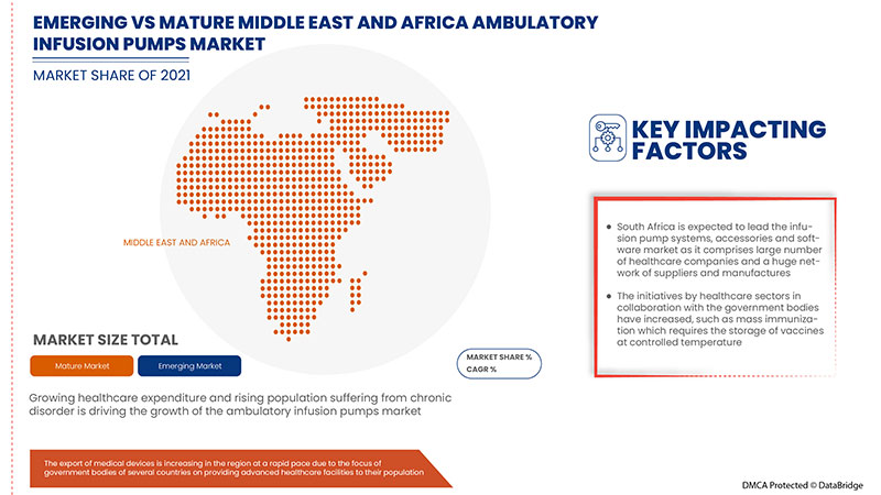 Ambulatory Infusion Pumps Market