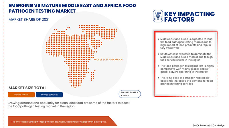 Markt für Lebensmittelpathogene im Nahen Osten und Afrika