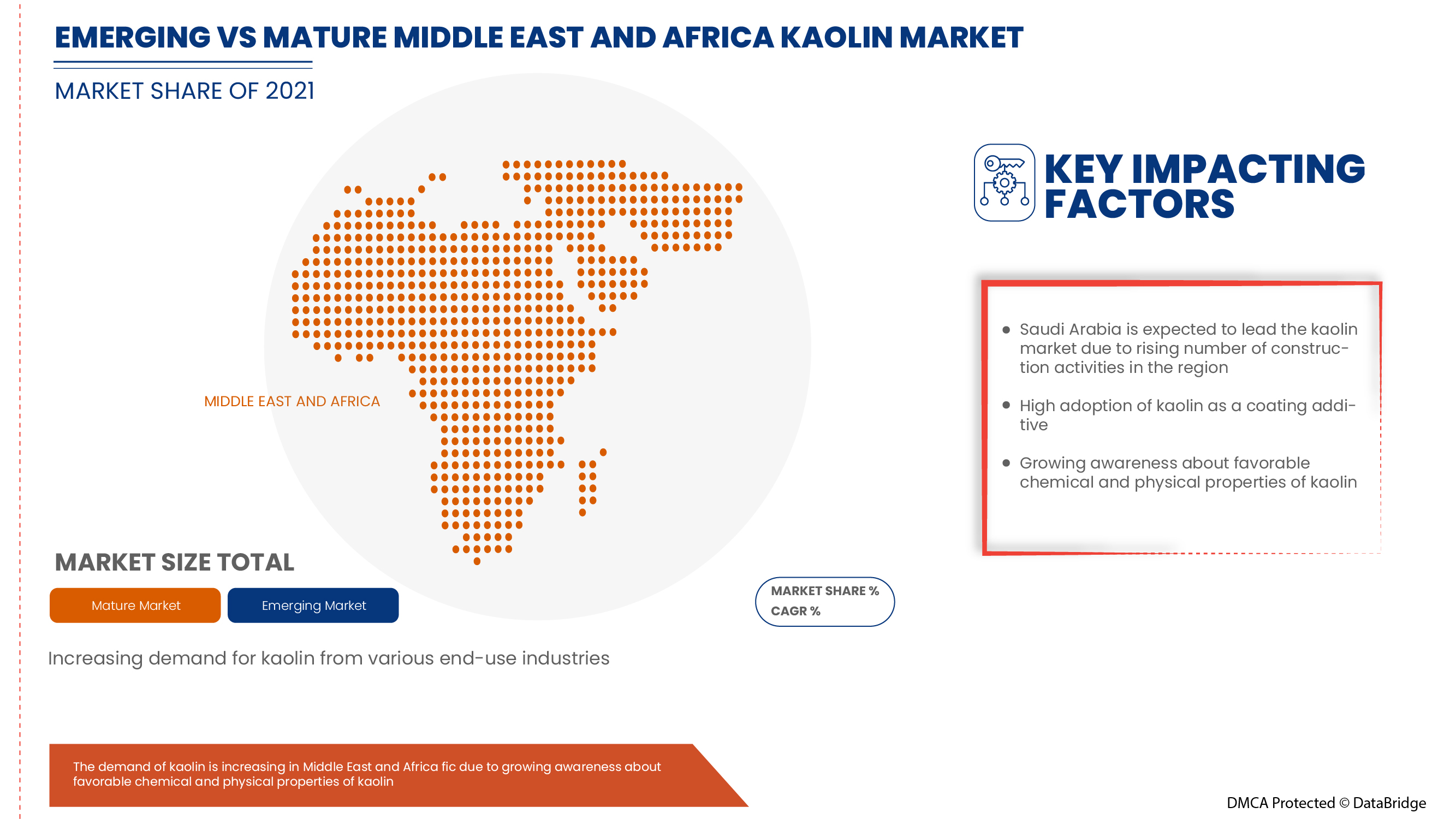 Middle East and Africa Kaolin Market