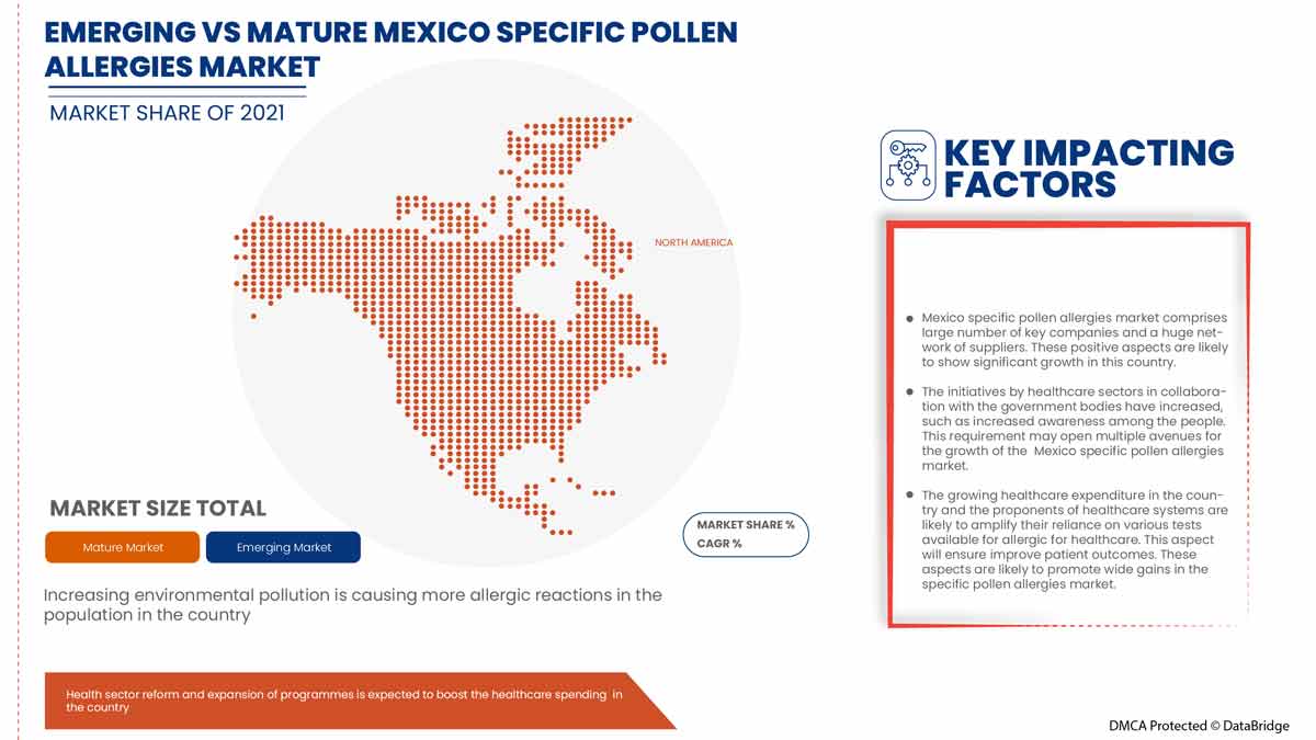 Marché spécifique des allergies au pollen