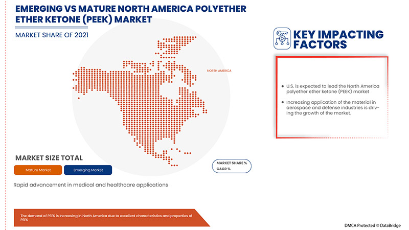Polyether Ether Ketone (PEEK) Market