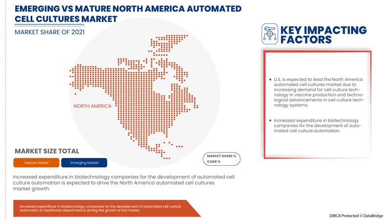 سوق زراعة الخلايا الآلية في أمريكا الشمالية