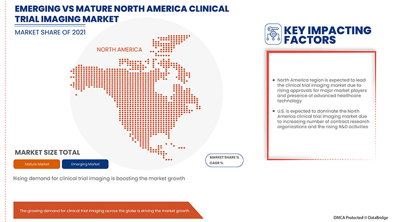 سوق التصوير للتجارب السريرية في أمريكا الشمالية