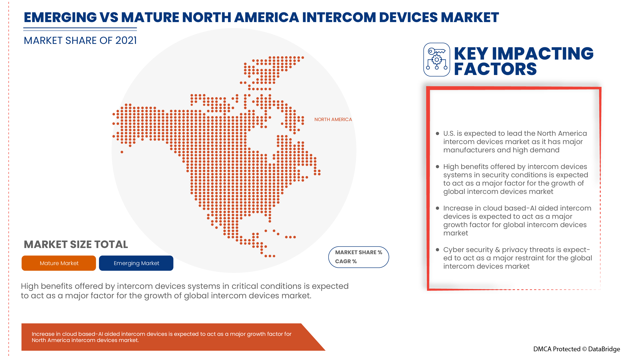 North America Intercom Devices Market