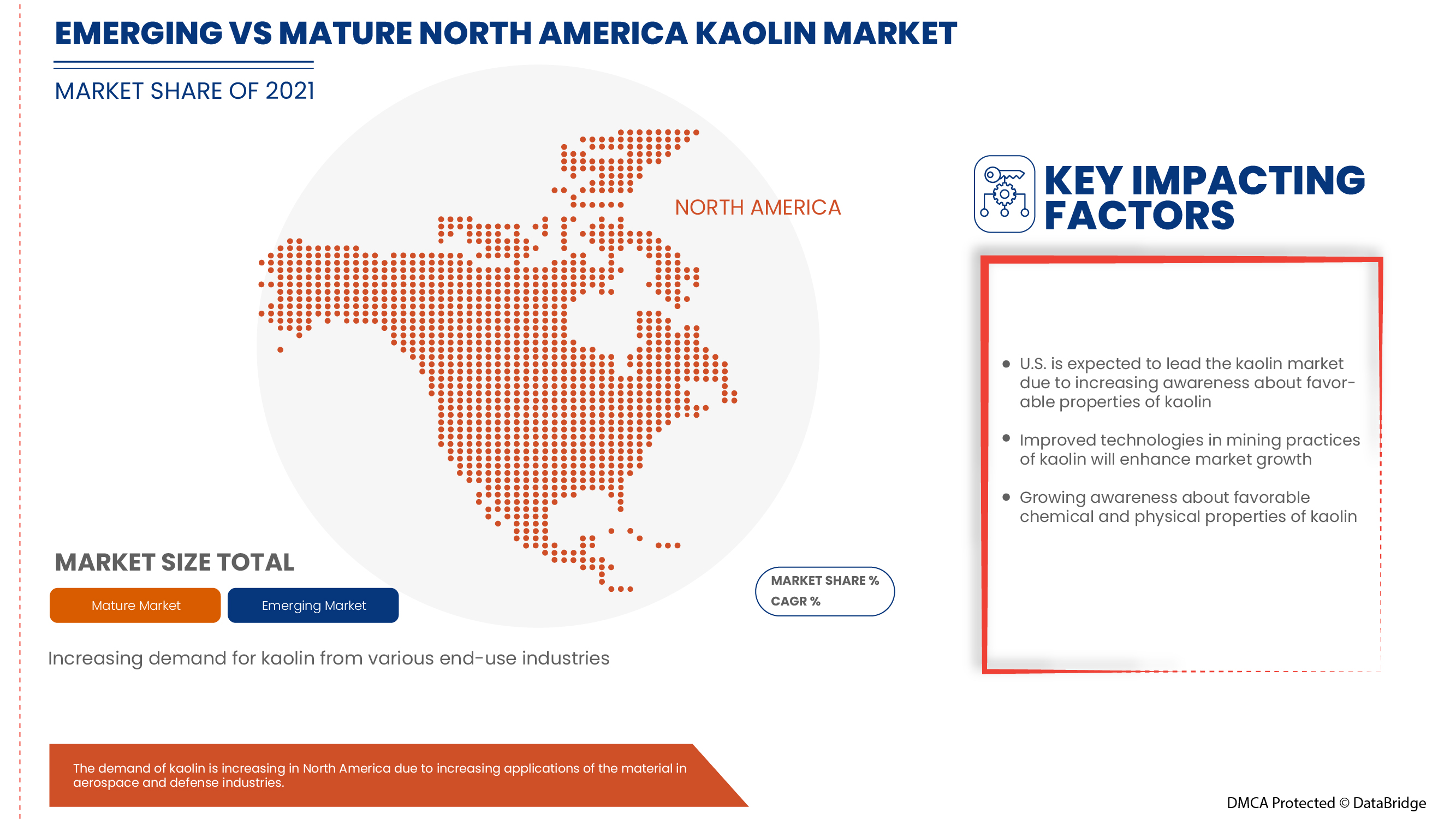 North America Kaolin Market