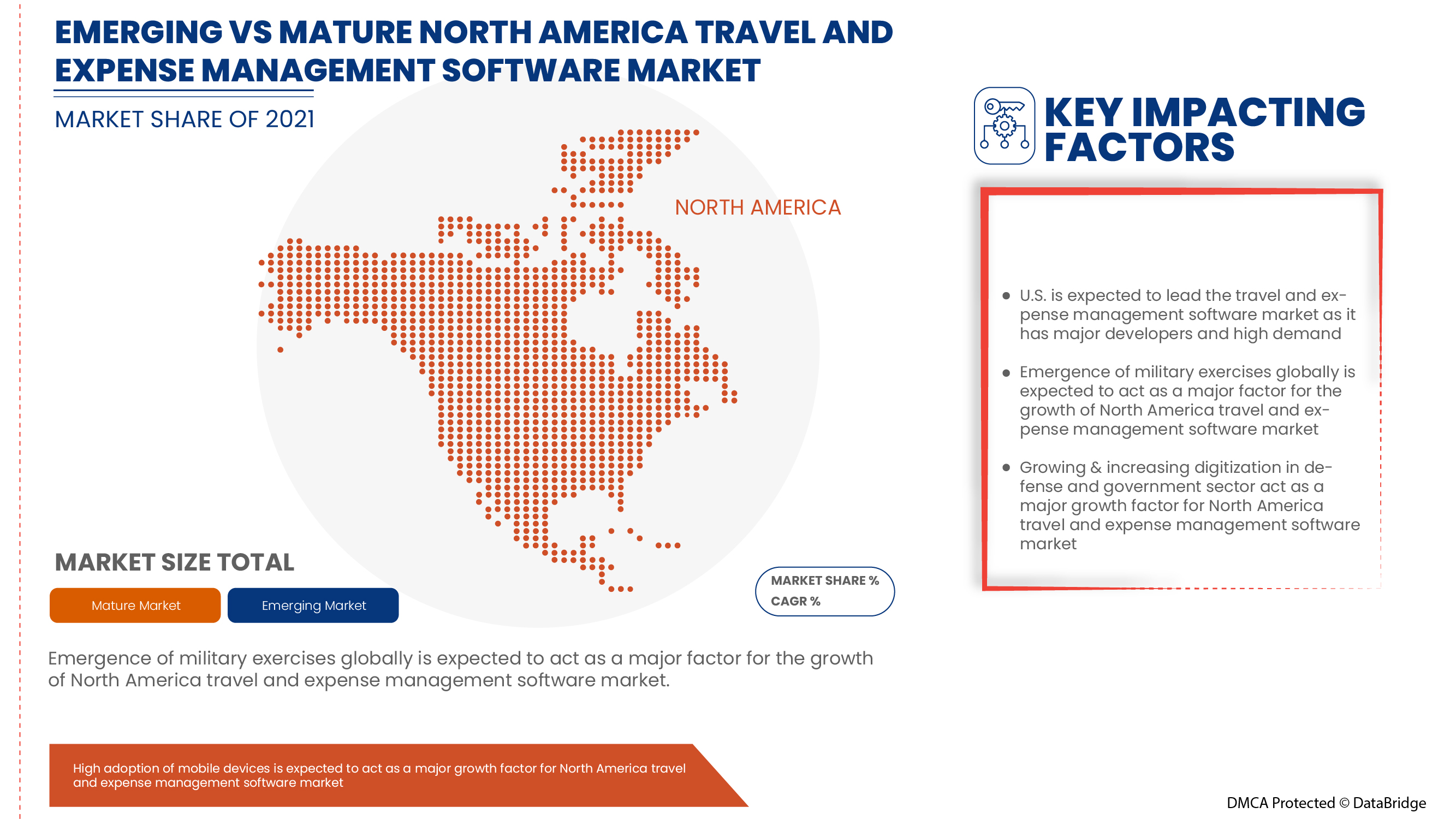 North America Travel and Expense Management Software Market