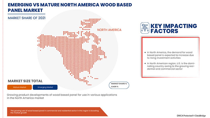 Wood Based Panel Market