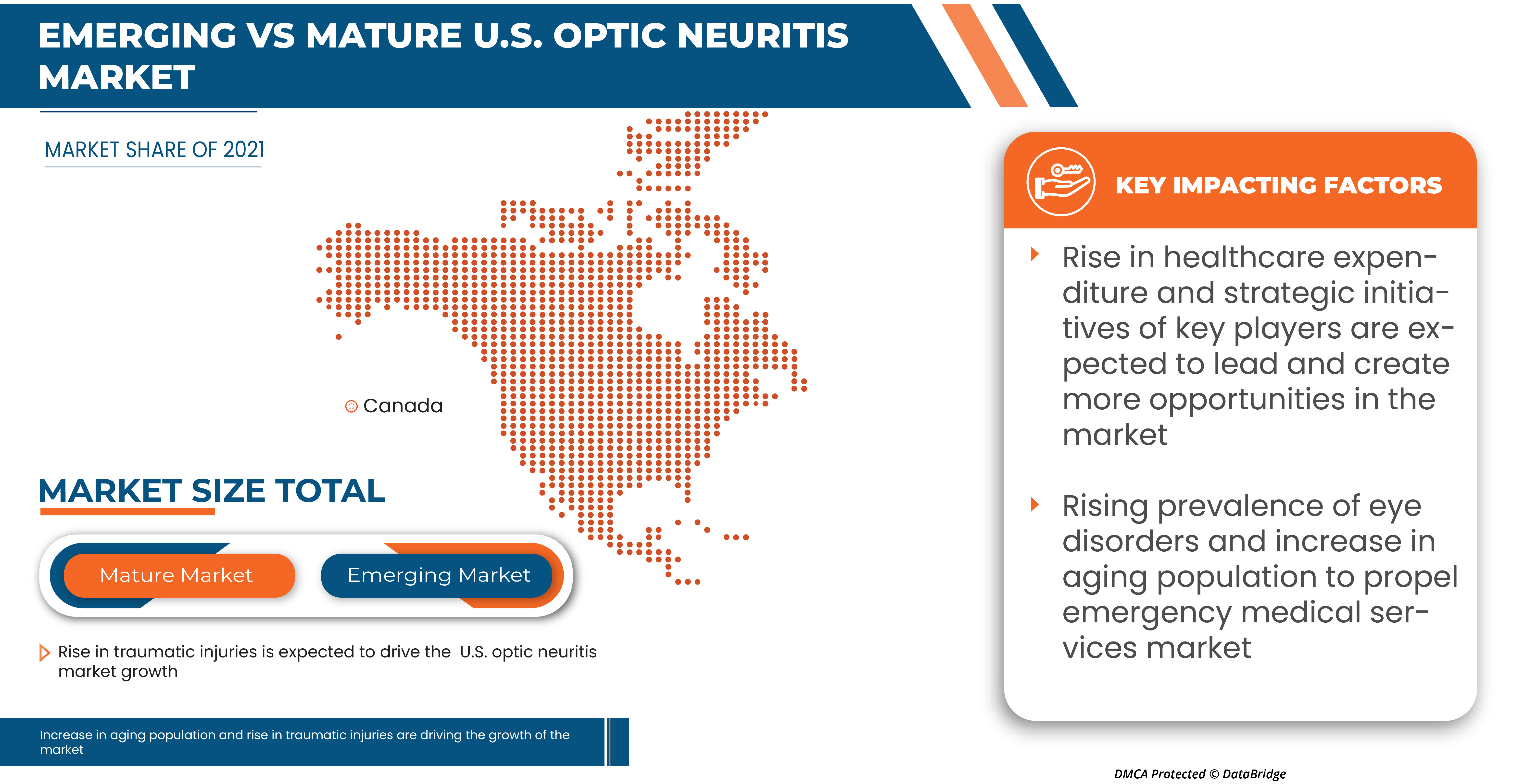 Optische Neuritis Markt in den USA