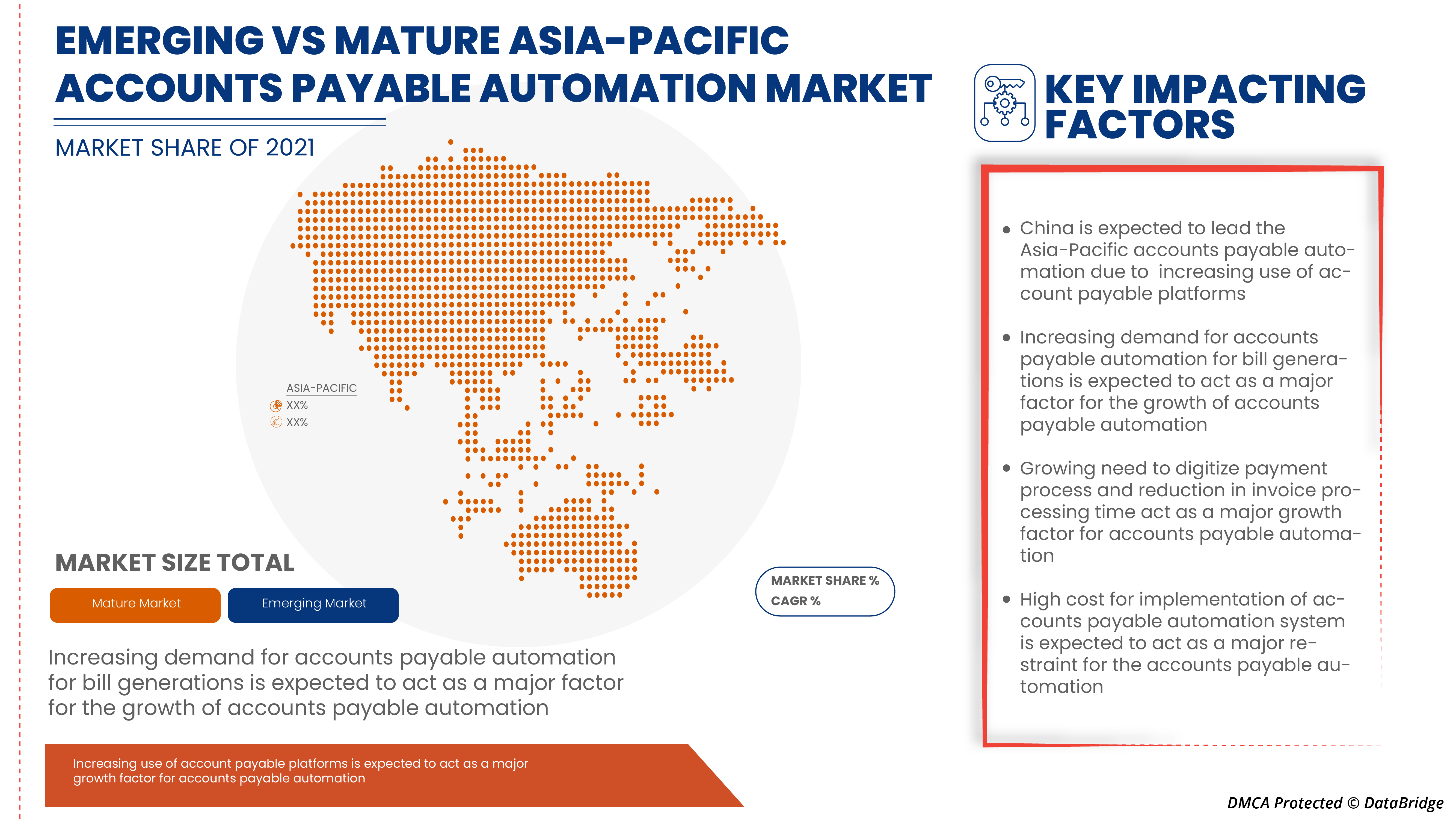 Accounts Payable Automation Market