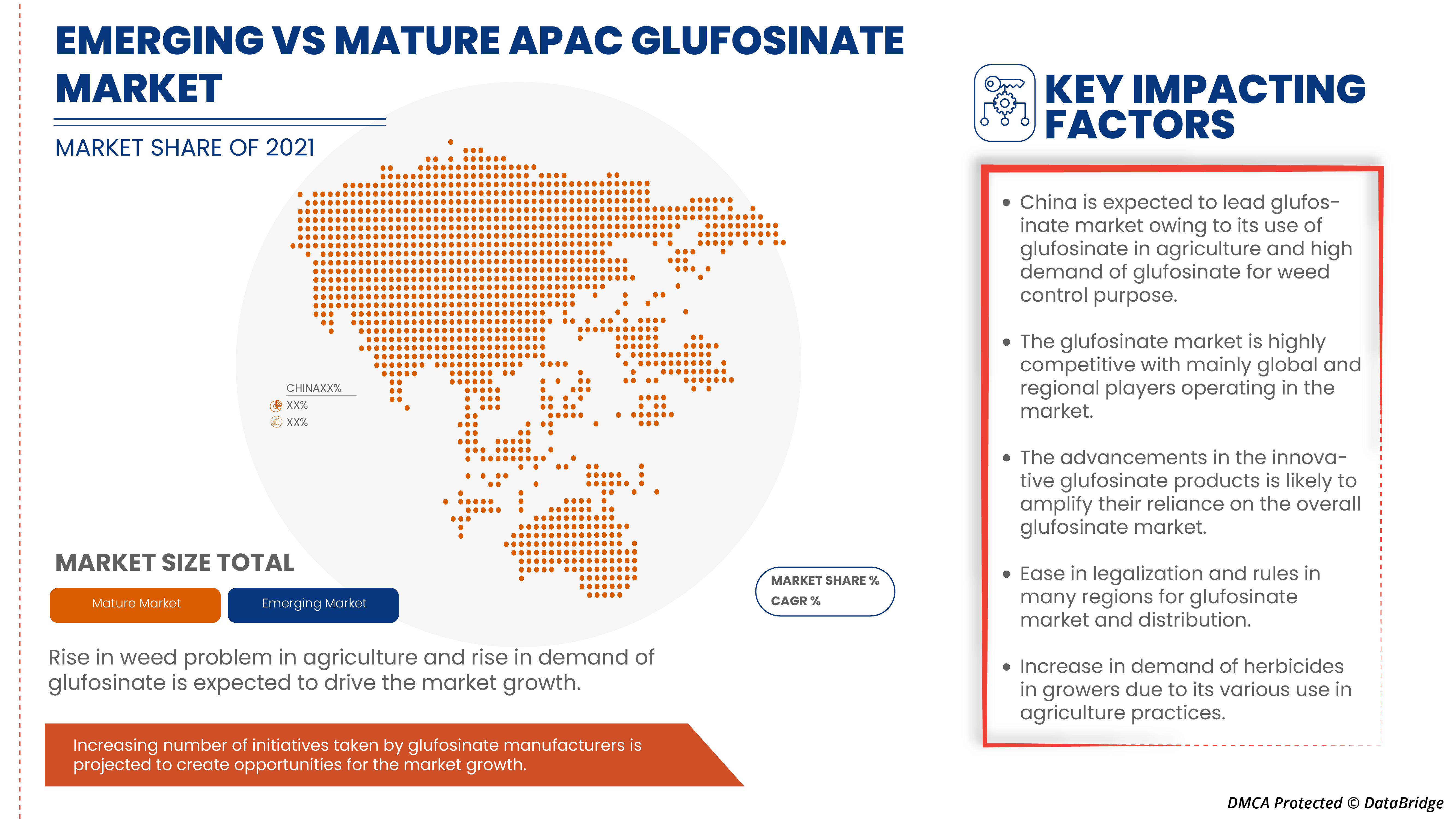 アジア太平洋地域のグルホシネート市場