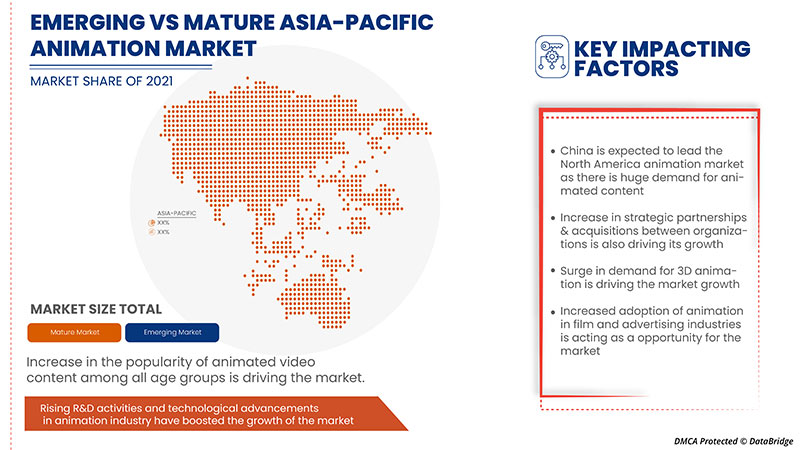Asia-Pacific Animation Market