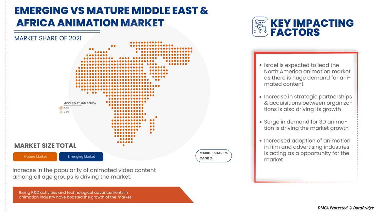 Middle East and Africa Animation Market