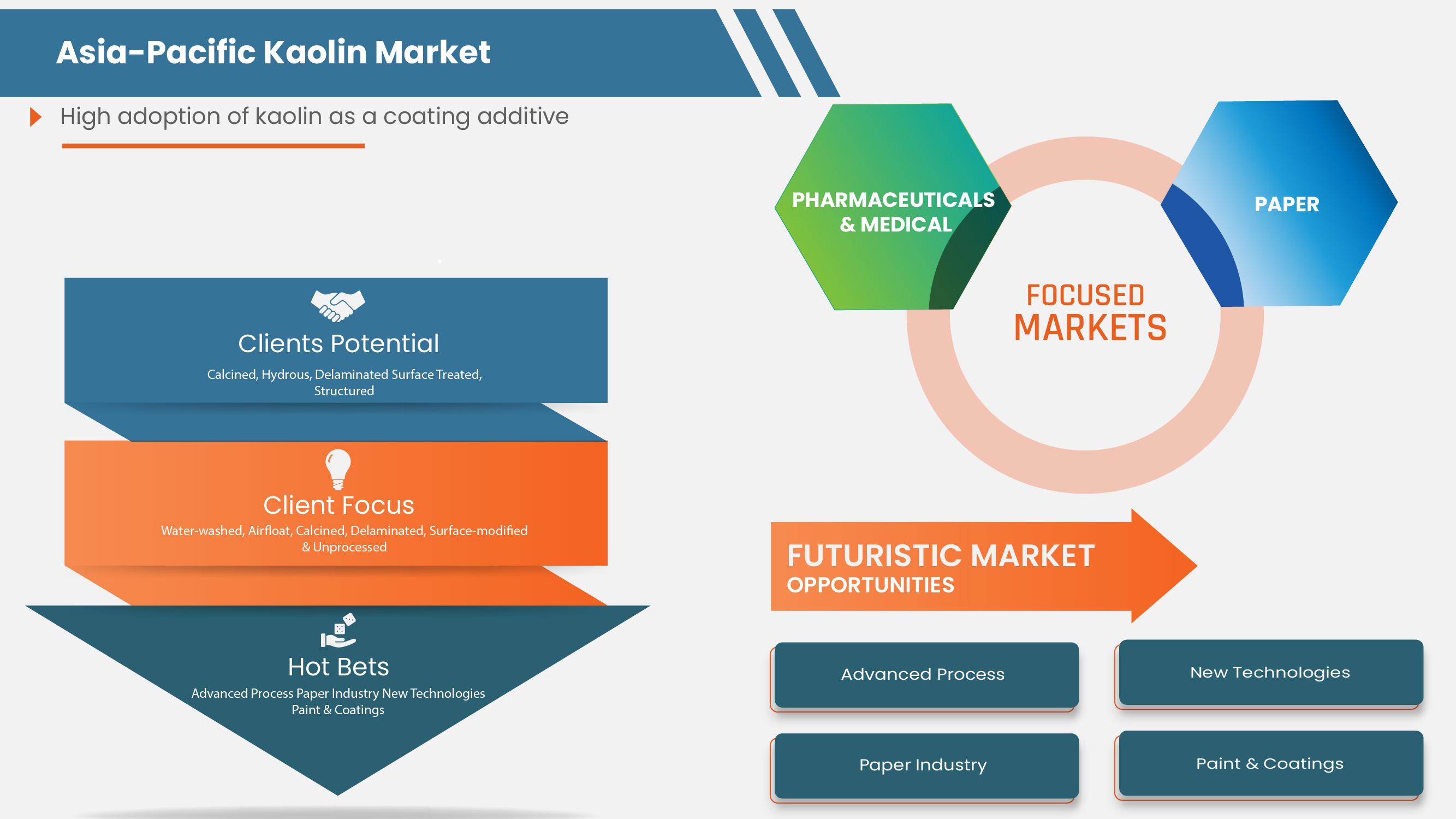 Mercado de caolín en Asia y el Pacífico