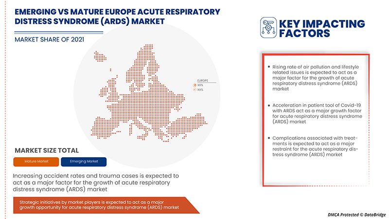 سوق متلازمة الضائقة التنفسية الحادة في أوروبا