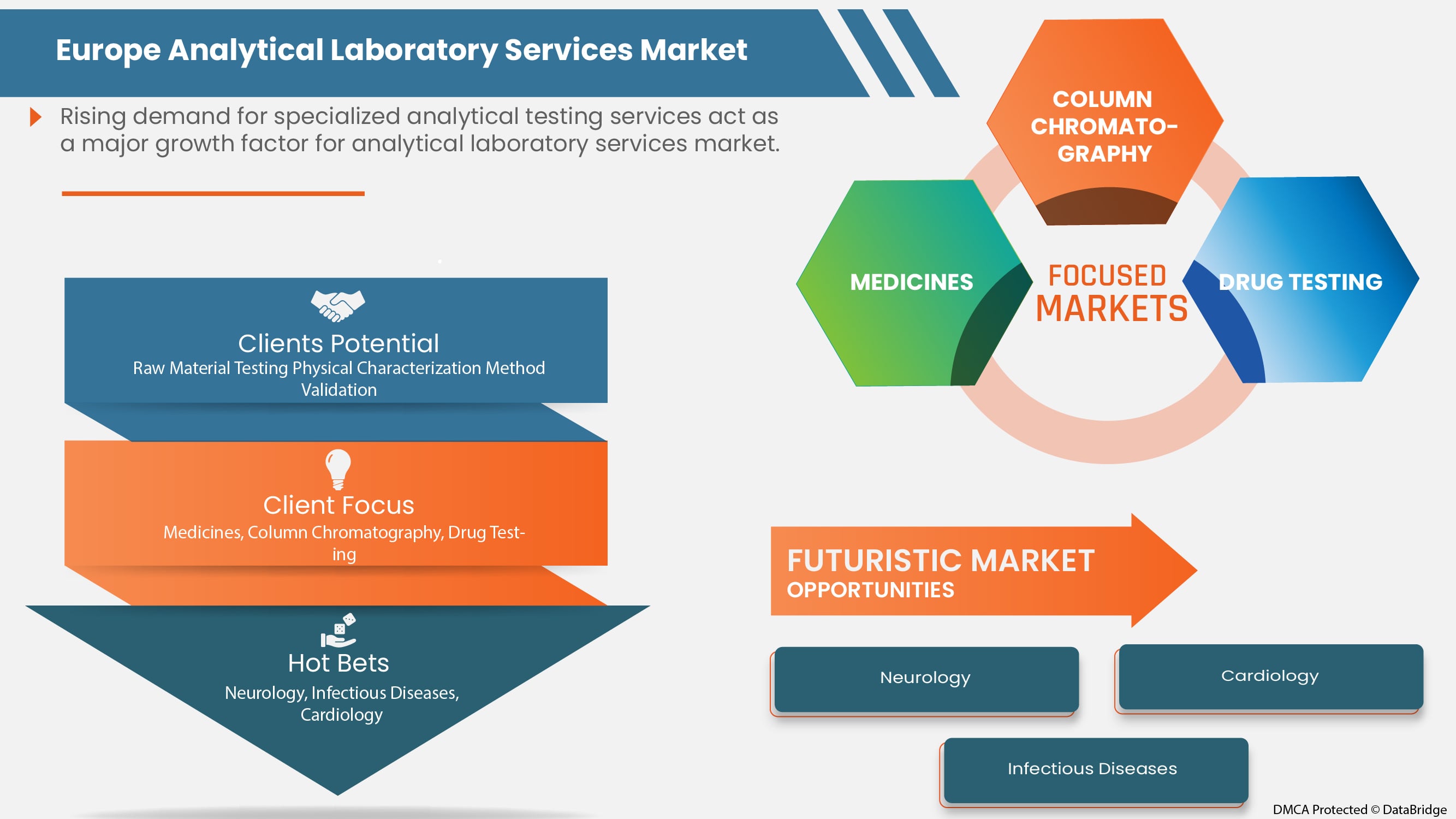 Mercado de servicios de laboratorio analítico