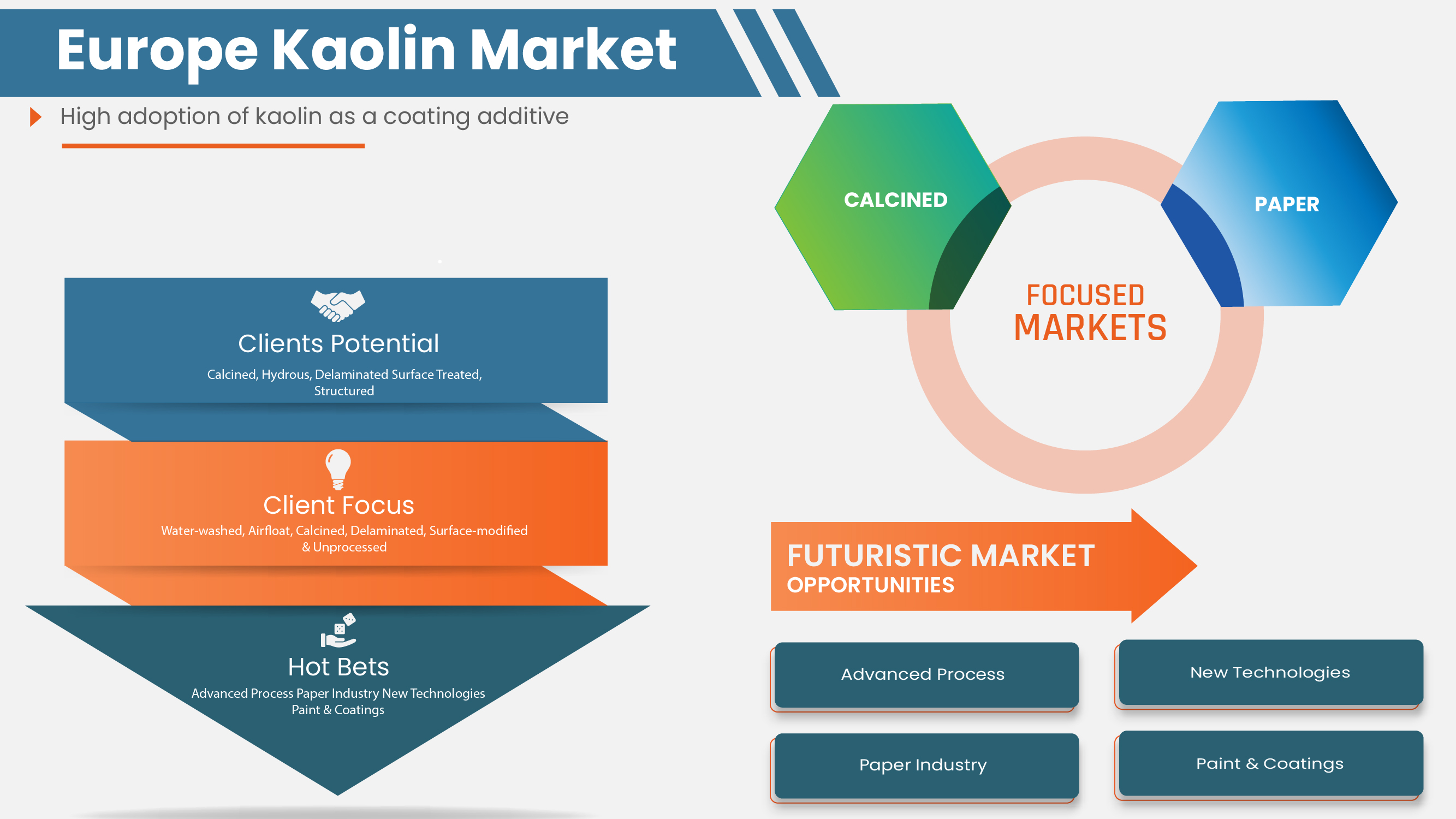Europe Kaolin Market