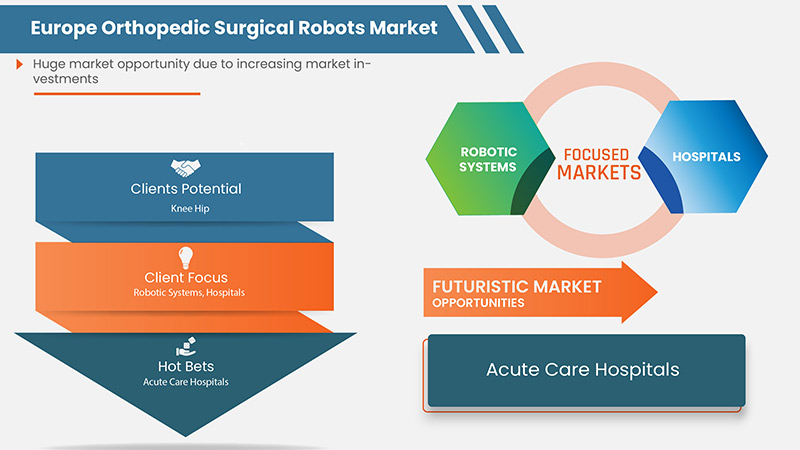 Europe Orthopedic Surgical Robots Market