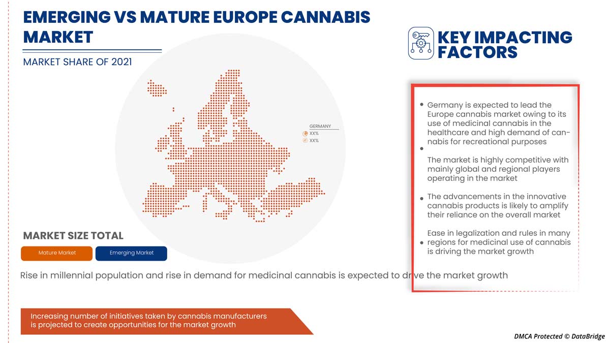 Europäischer Cannabismarkt