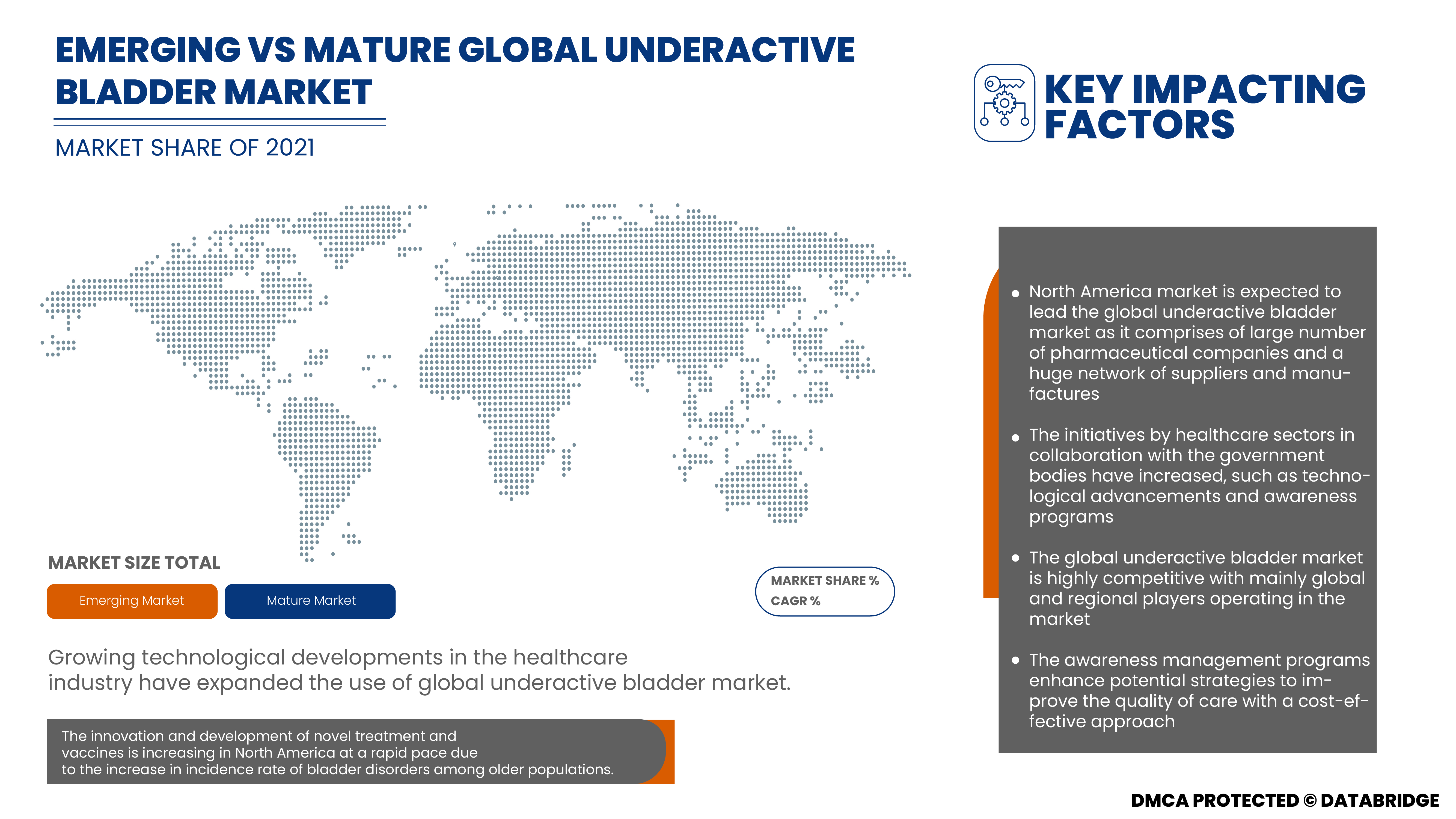 Underactive Bladder Market