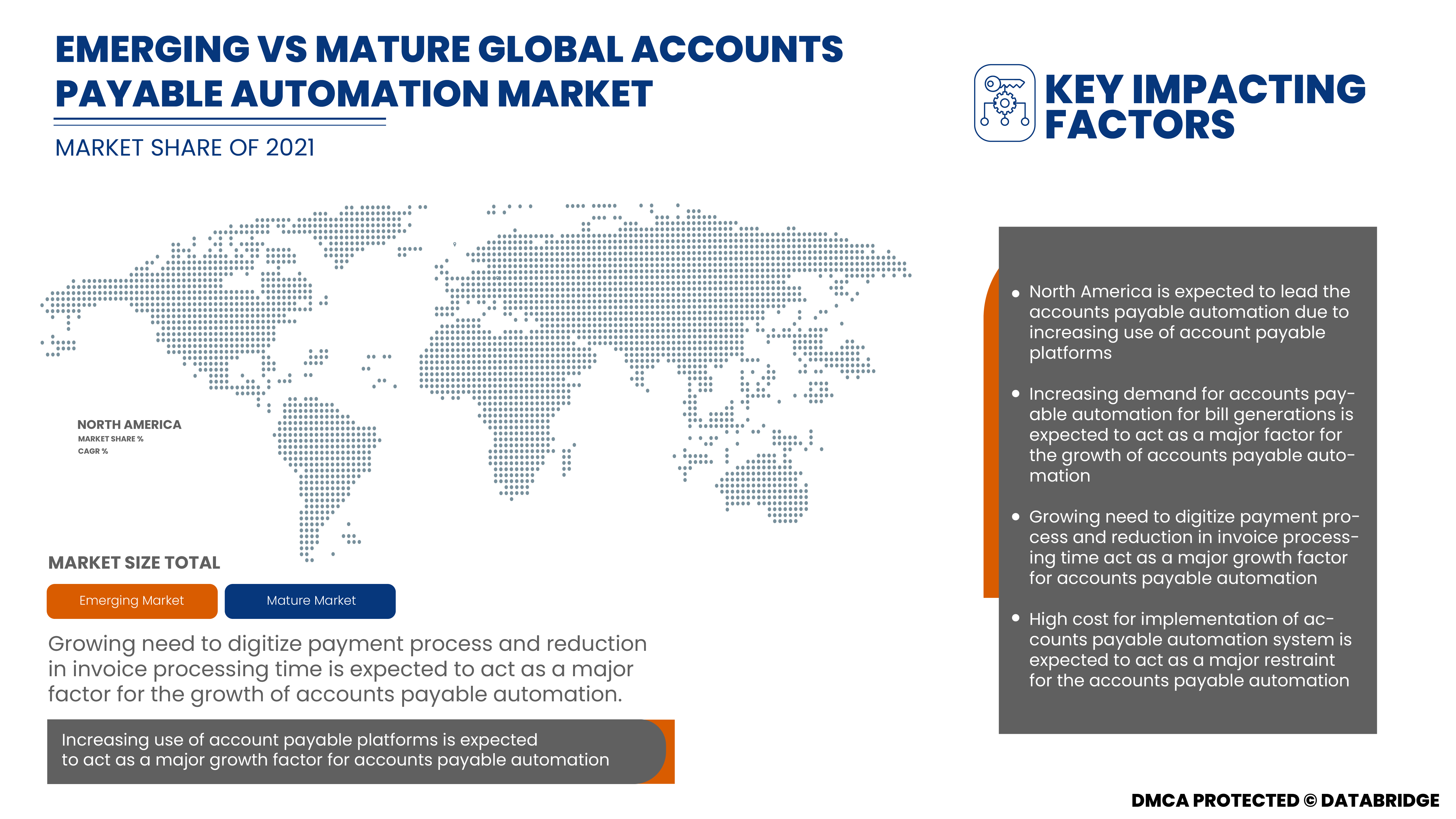 買掛金自動化市場