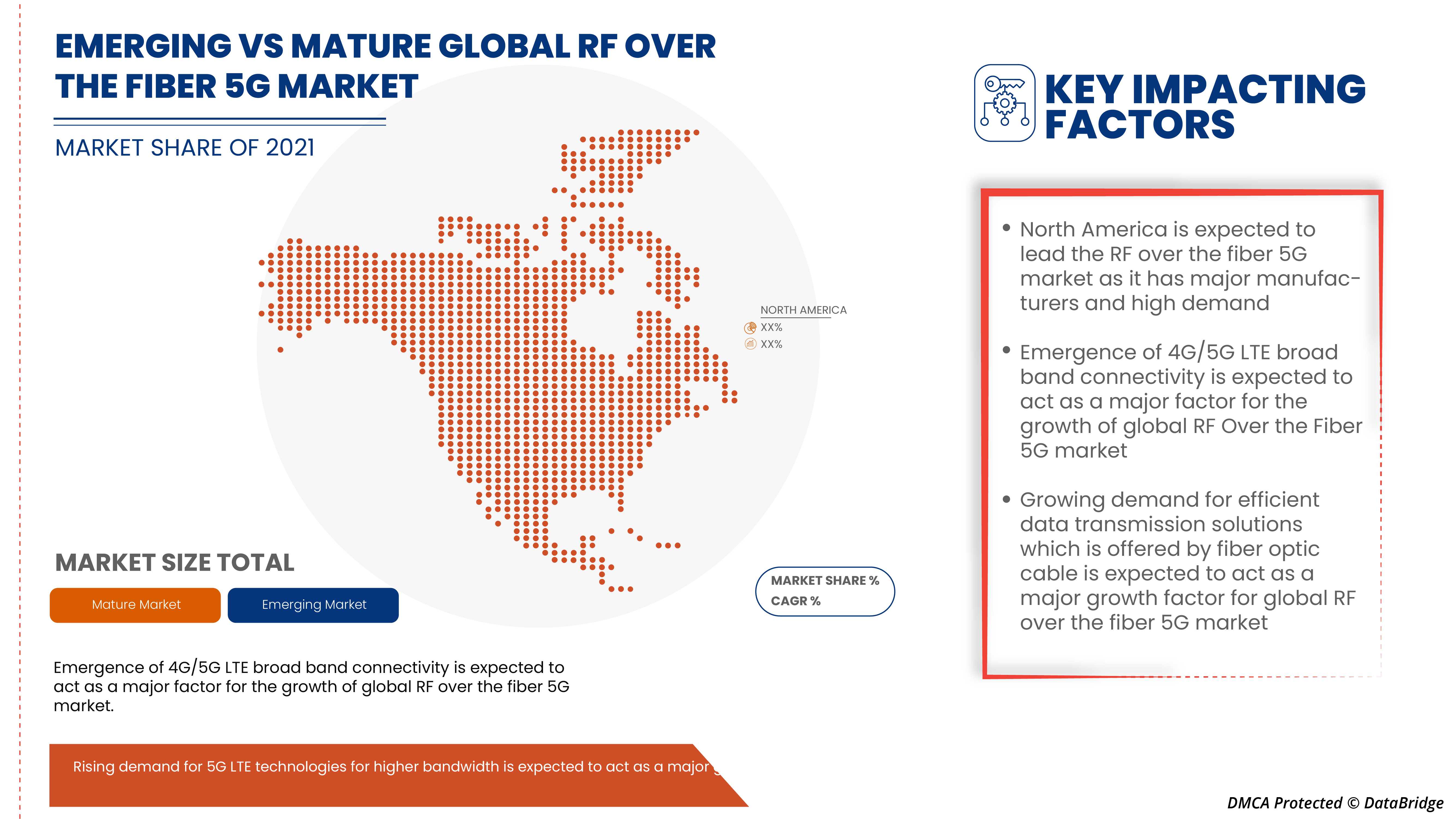 RF オーバーザファイバー 5G 市場