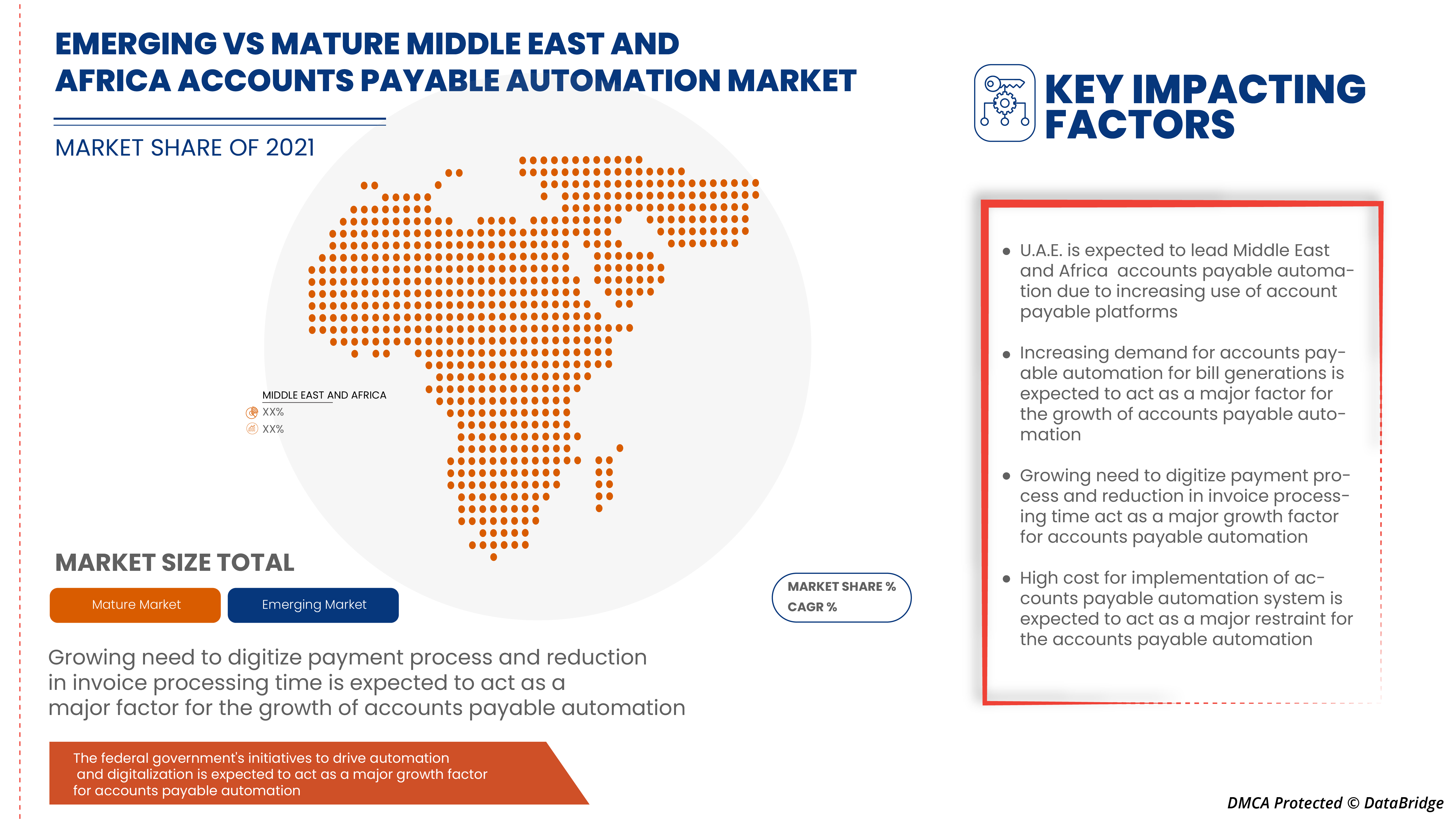 Mercado de automatización de cuentas por pagar en Oriente Medio y África